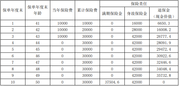 国民福寿双全B款两全保险怎么样?交3年领多少钱?