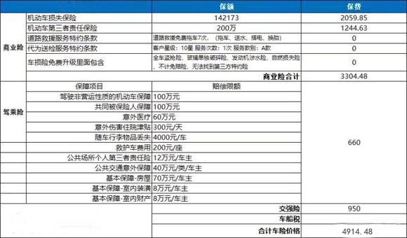 太平洋保险车险报价2023，太平洋车险明细2023