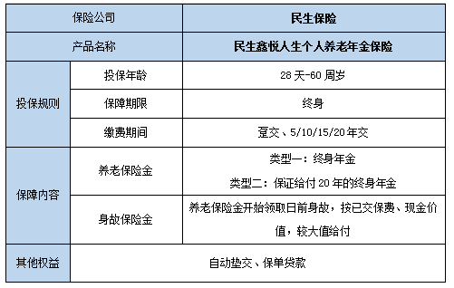 民生鑫悦人生个人养老年金保险怎么样?有什么亮点?