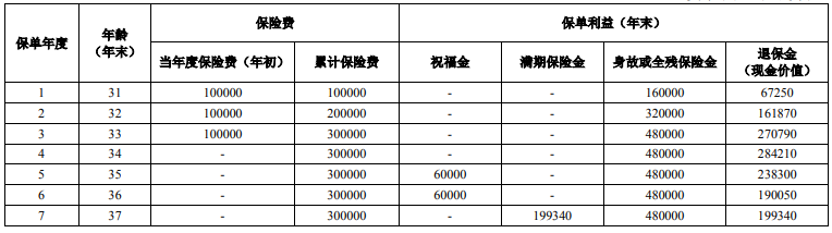 2024人保寿险开门红，2024人保寿险荣耀鑫生两全保险条款+利益演示