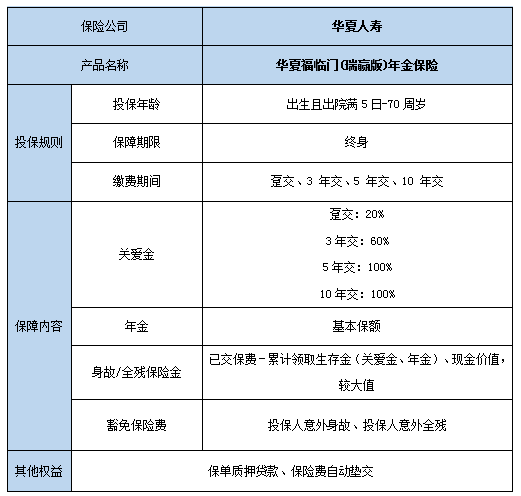 年金险排名第一的保险?年金险适用什么人群?