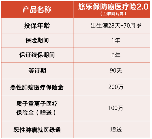 2023悠乐保防癌医疗险2.0(互联网专属)怎么样?保什么?