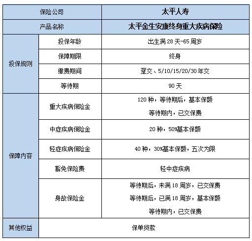 太平金生安康终身重疾险怎么样?保什么?