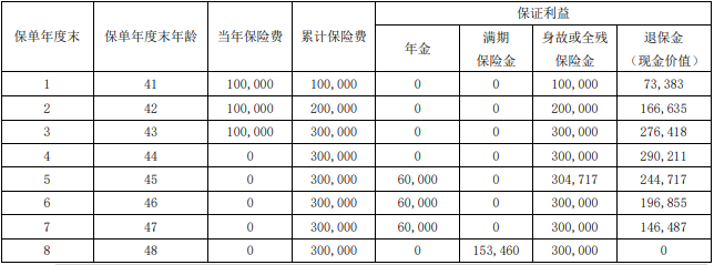 2024华夏福临门(瑞赢未来)年金保险有什么亮点?领多少钱?