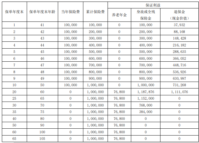 华夏明爱悦盈养老年金保险怎么样?有什么优点?收益高吗+案例