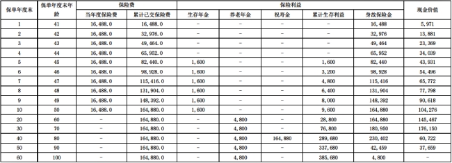 2023都会臻鑫(优享版)年金保险有什么特色?领多少钱?案例演示+四金保障利益