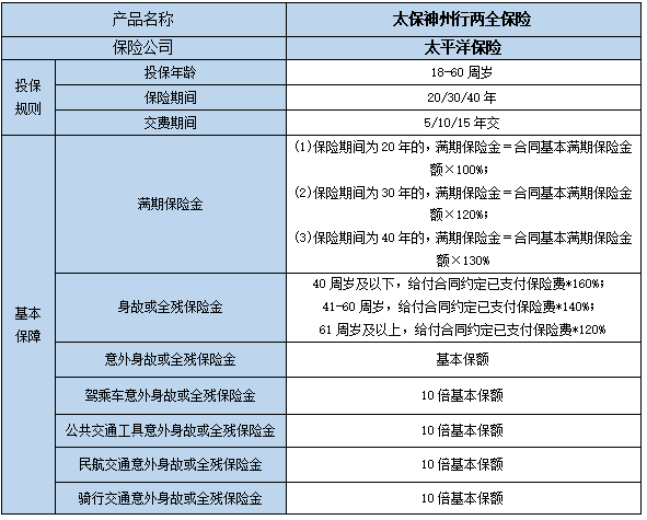 太保神州行两全保险保什么?值得买吗?