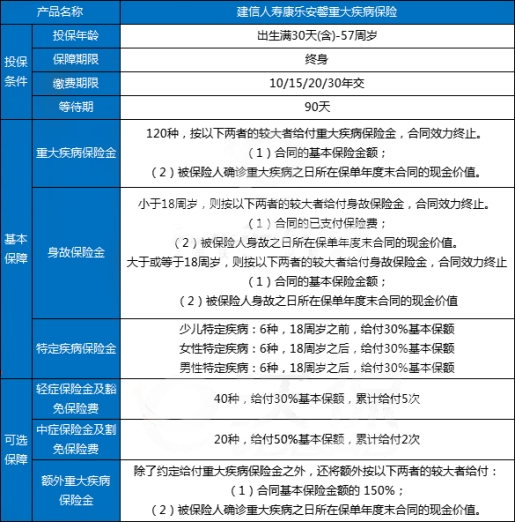 建信康乐安馨重疾险好不好?可靠吗?