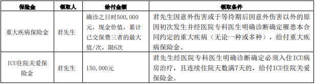 2023君龙守卫健康A款重疾险(互联网)怎么样?值得买吗+保什么?