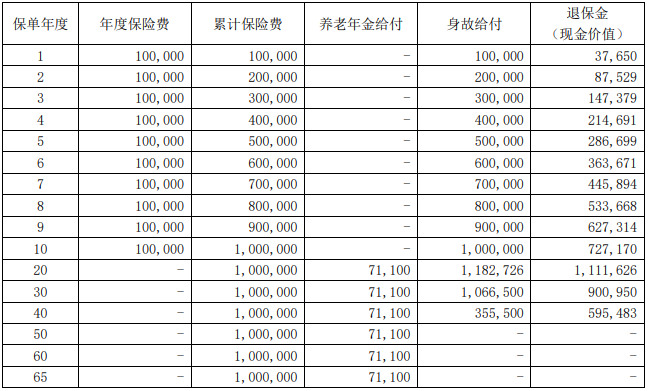 2023大家百岁金生养老年金保险保什么?领多少钱?