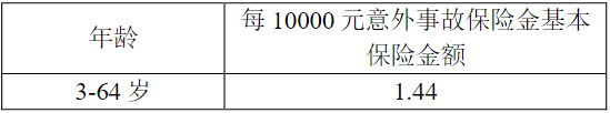 友邦友型运动意外险(互联网专属)条款是什么?多少钱?