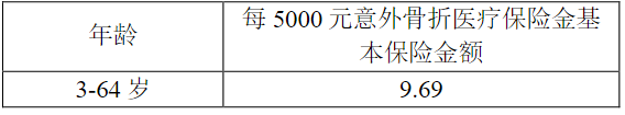 友邦友型运动意外险(互联网专属)条款是什么?多少钱?