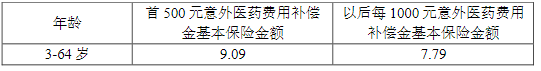 友邦友型运动意外险(互联网专属)条款是什么?多少钱?