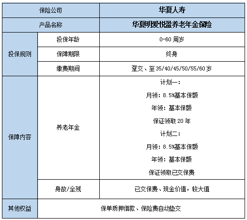 华夏明爱悦盈养老年金保险有什么亮点?保什么?