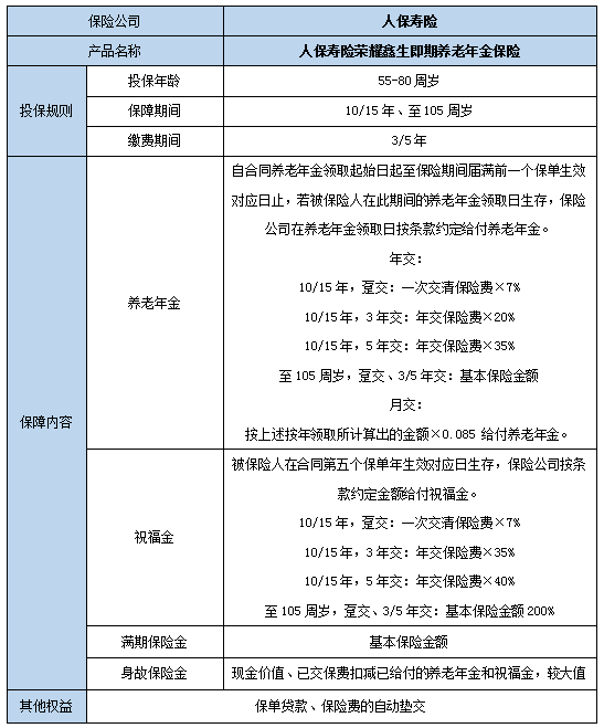 人保寿险荣耀鑫生即期养老年金保险怎么样?收益如何+条款