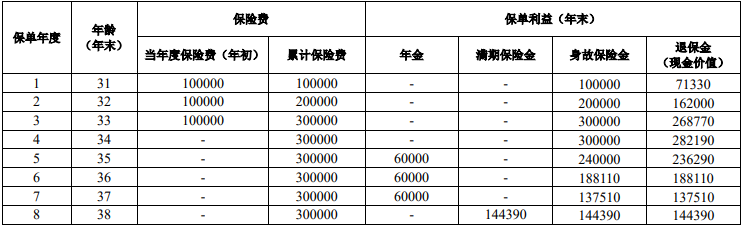 人保寿险福耀鑫生年金保险保什么?收益如何?