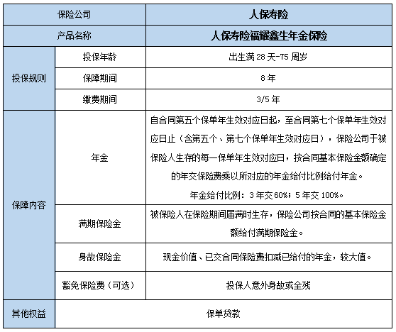 人保寿险福耀鑫生年金保险保什么?收益如何?