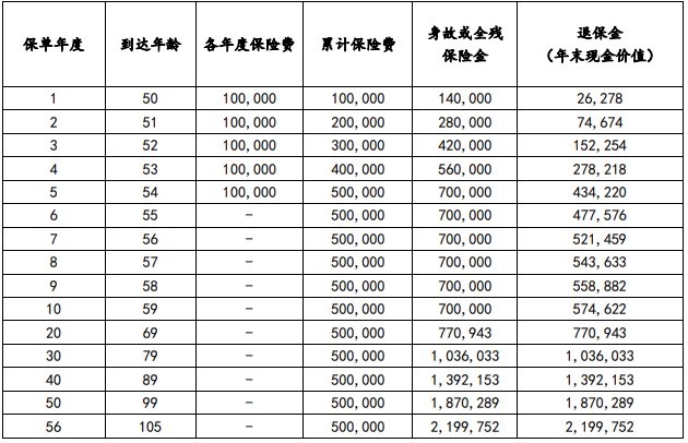 小康悦享人生终身寿险怎么样?现金价值+条款