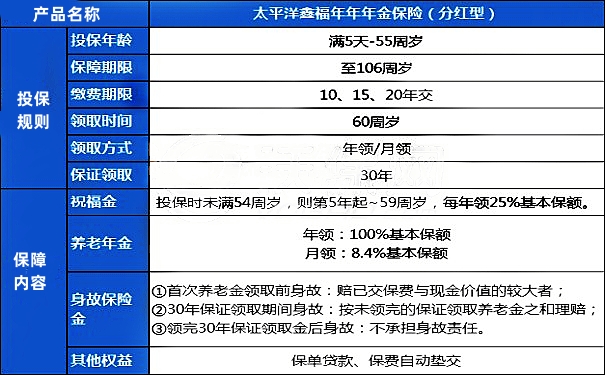 太平洋鑫福年年年金保险(分红型)怎么样?保什么?