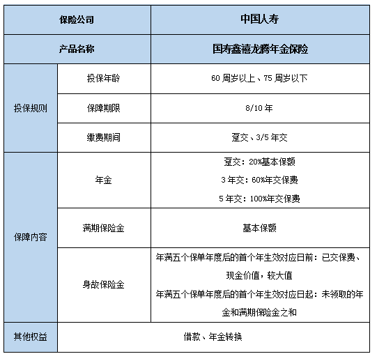 2024年金险排名第一的保险_怎么样_怎么买_是哪家