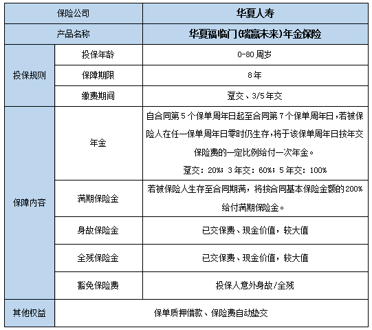 华夏福临门(瑞赢未来)年金保险怎么样?有什么优势?