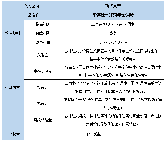 年金险的适用哪些人群?2023年金险产品介绍?