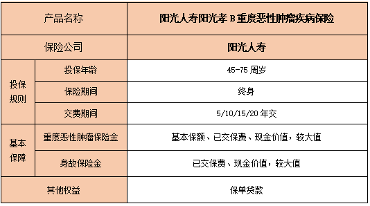 阳光人寿阳光孝B重度恶性肿瘤疾病保险条款是什么?怎么样?