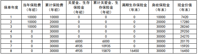 新华人寿惠鑫享年金保险有什么优势?领多少钱?