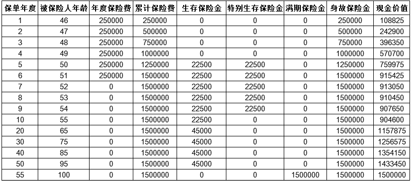 太平尊恒联赢年金保险值得买吗?收益如何?