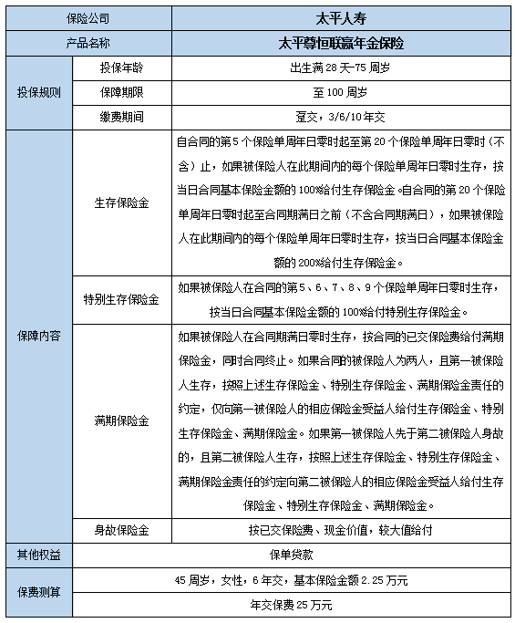 太平尊恒联赢年金保险值得买吗?收益如何?