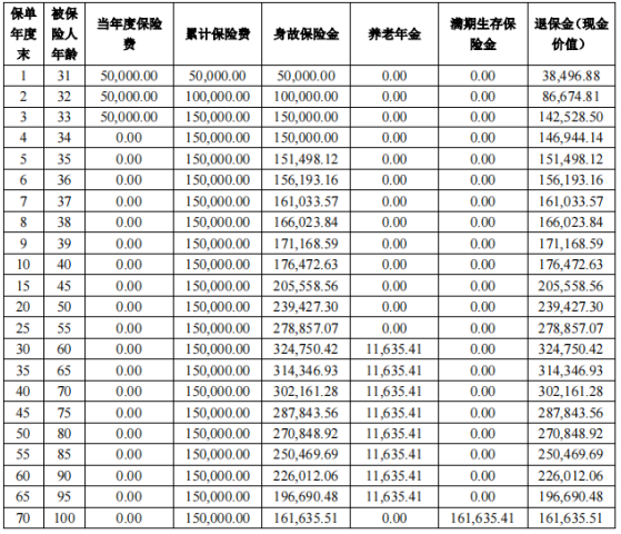 幸福人生颐享养老年金保险怎么样?领多少钱?