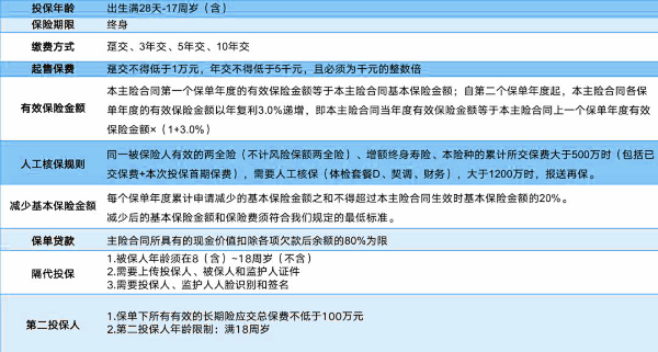 买增额终身寿险的最佳年龄?哪家保险公司的增额终身寿险好?