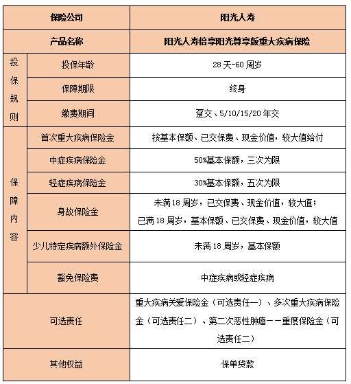 阳光人寿倍享阳光尊享版重疾险怎么样?有什么优点?