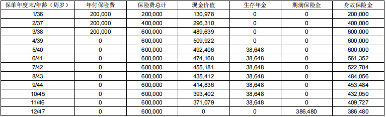 中宏宏赢年年年金保险领多少钱?可靠吗?