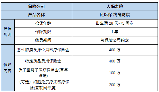 民医保·终身防癌保什么?值得买吗?