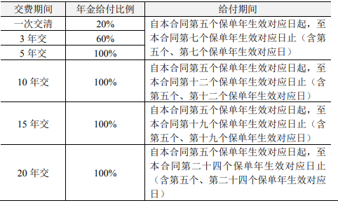 人保寿险关爱星星年金保险怎么样?条款+现金价值