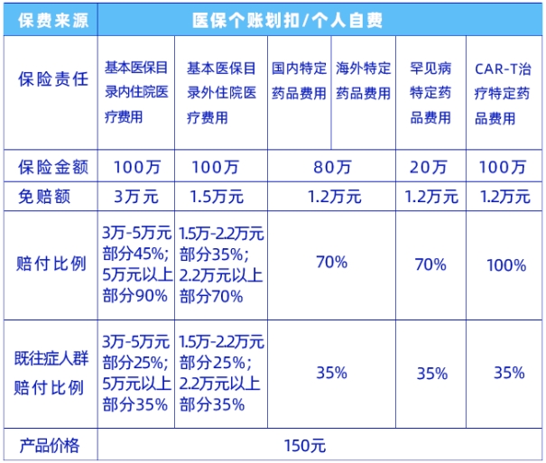 正式上线！龙江惠民保2024版怎么买?龙江惠民保2024版如何报销?