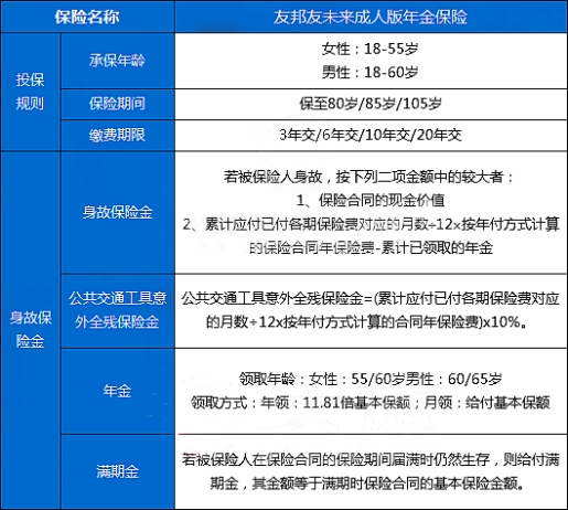 友邦友未来成人版年金保险怎么样?收益高吗?案例演示