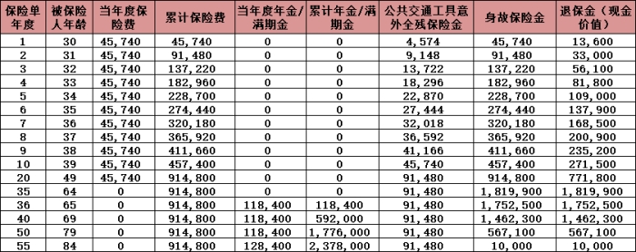 友邦友未来成人版年金保险收益如何?可靠吗?