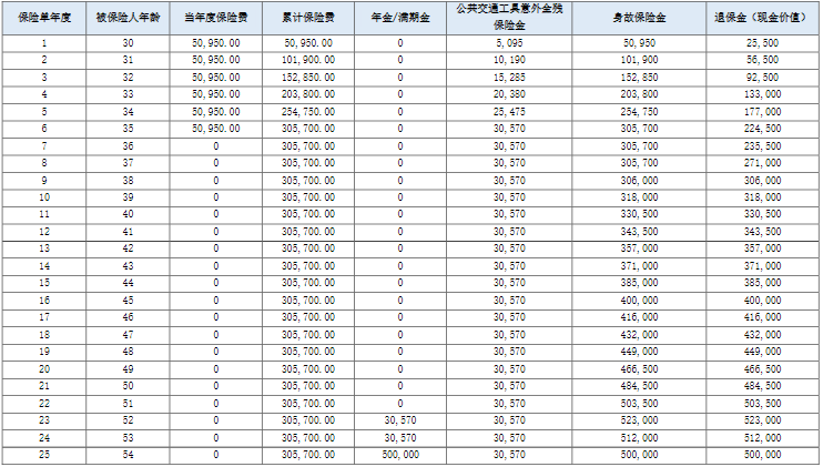 友邦充裕人生荣耀版年金保险怎么样?领多少钱?