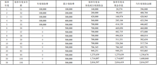 君康金生金世(臻爱版)终身寿险现金价值如何?可靠吗?