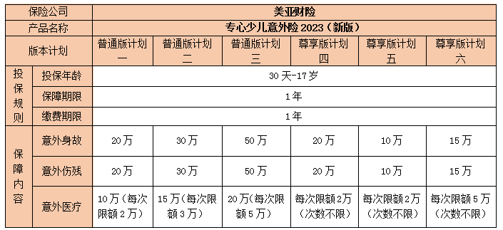 专心少儿意外险2023(新版)保什么?有什么优点+值得买吗