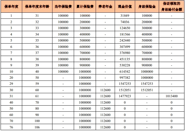 大家养老鑫佑所曙A款养老年金保险怎么样?领多少钱+条款