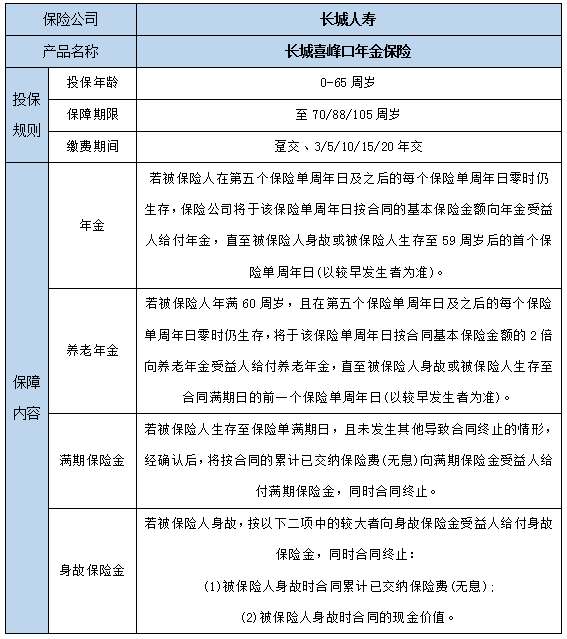 2023长城喜峰口年金保险怎么样?保什么?