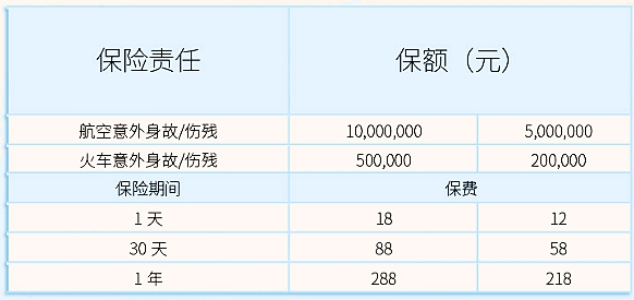 华泰飞机火车交通意外险保什么?怎么样?