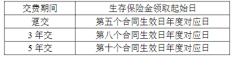 恒安标准智慧尊年金保险(互联网)怎么样?条款介绍?