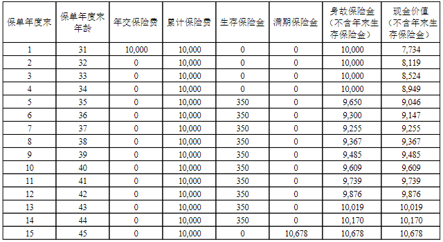 恒安标准智慧尊年金保险(互联网)收益如何?可靠吗?