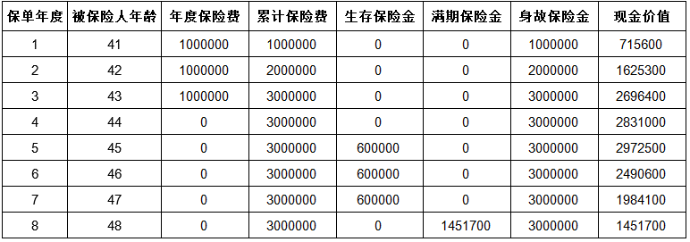 2024太平国富一号年金保险保什么?领多少钱?