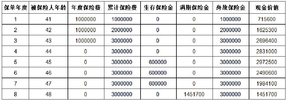 2024太平国富一号年金保险怎么样?条款+保单利益+案例