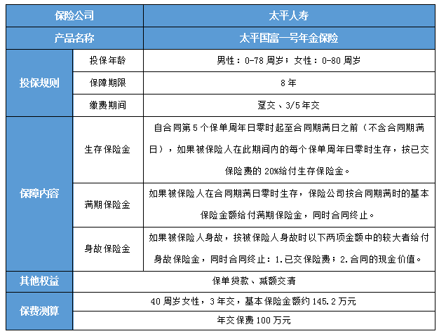 2024年金险排名第一的保险_怎么样_怎么买_是哪家